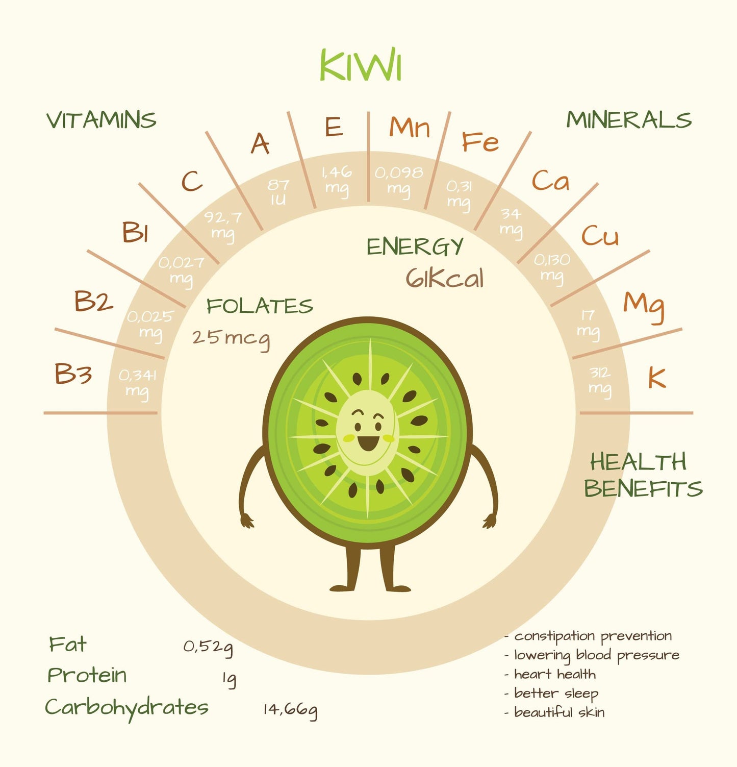 Green Kiwi Fruit Cut Digging Core Twister Slicer